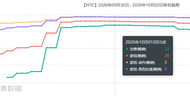 异环黑羽全面拉跨，外服不如灵可 2