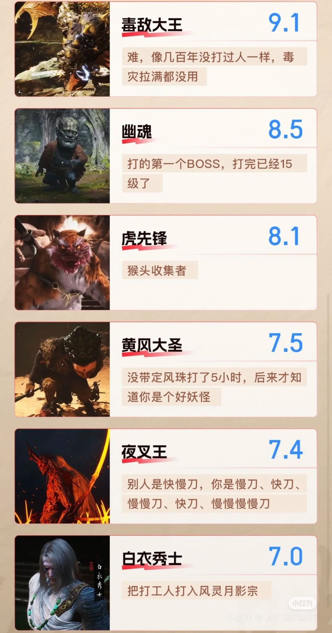 黑神话悟空BOSS难度评分及排行榜 1