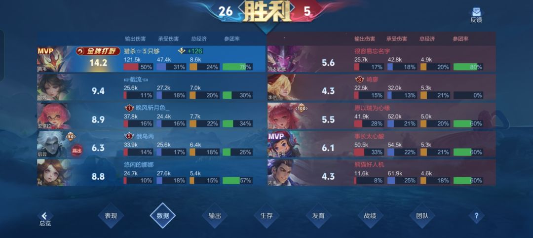 这评分是咋回事 2