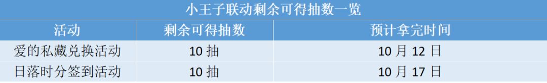 无暖‖2.10下半钻量统计 2