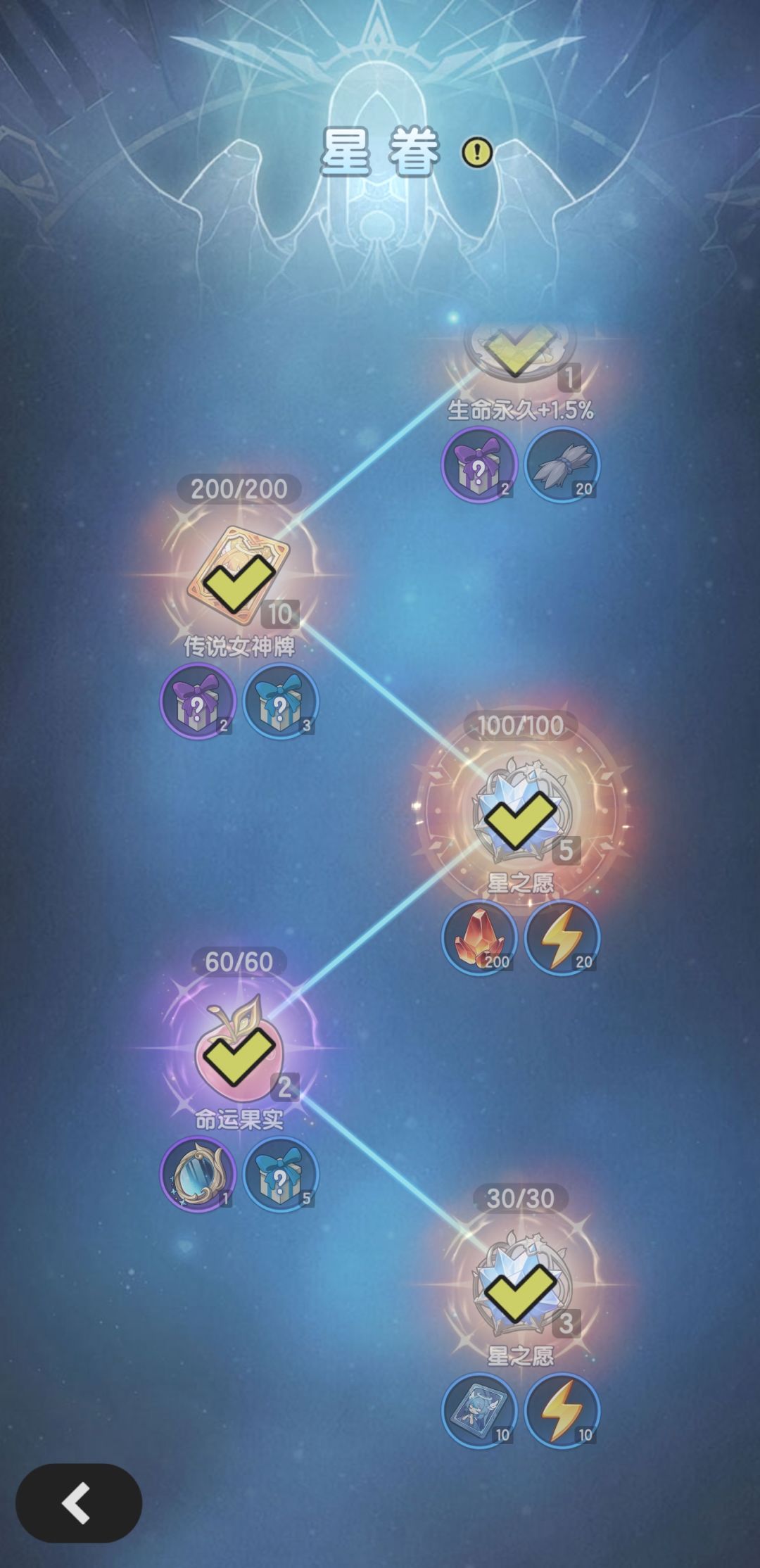 神像赐福建议考虑有概率使星眷增加一级 2
