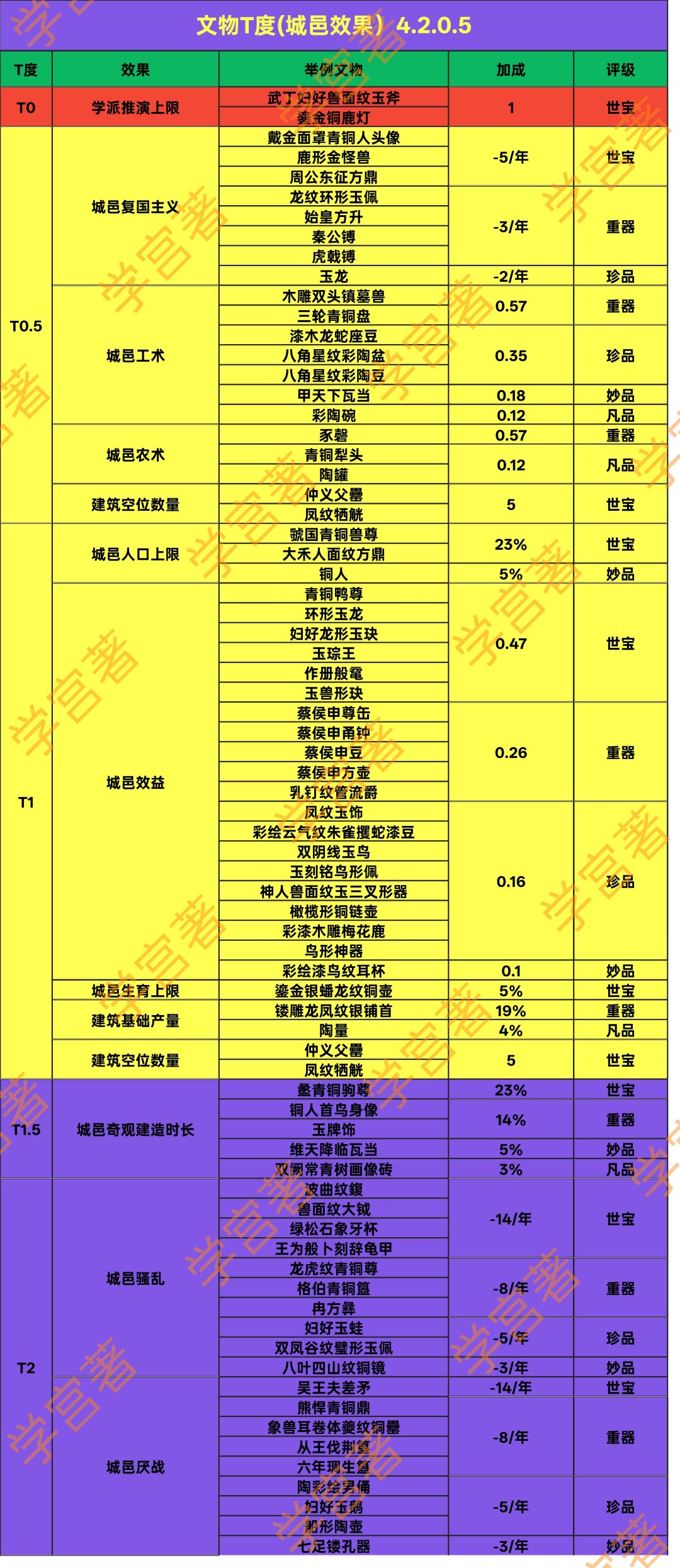 文物T度(城邑效果)4.2.0.5版本 1