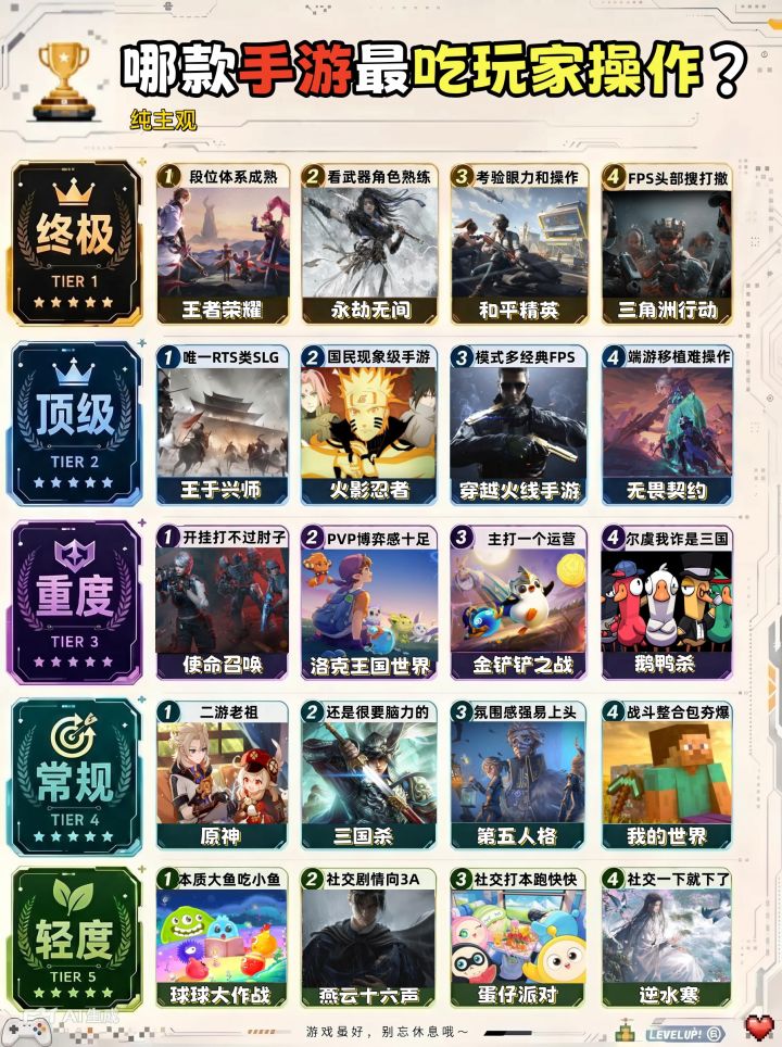 别被安利骗了!这才是最吃操作手游排行榜截图