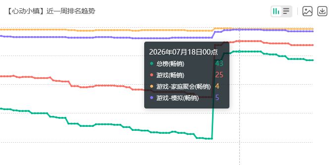 心动小镇流水!联动+周年赚麻 2