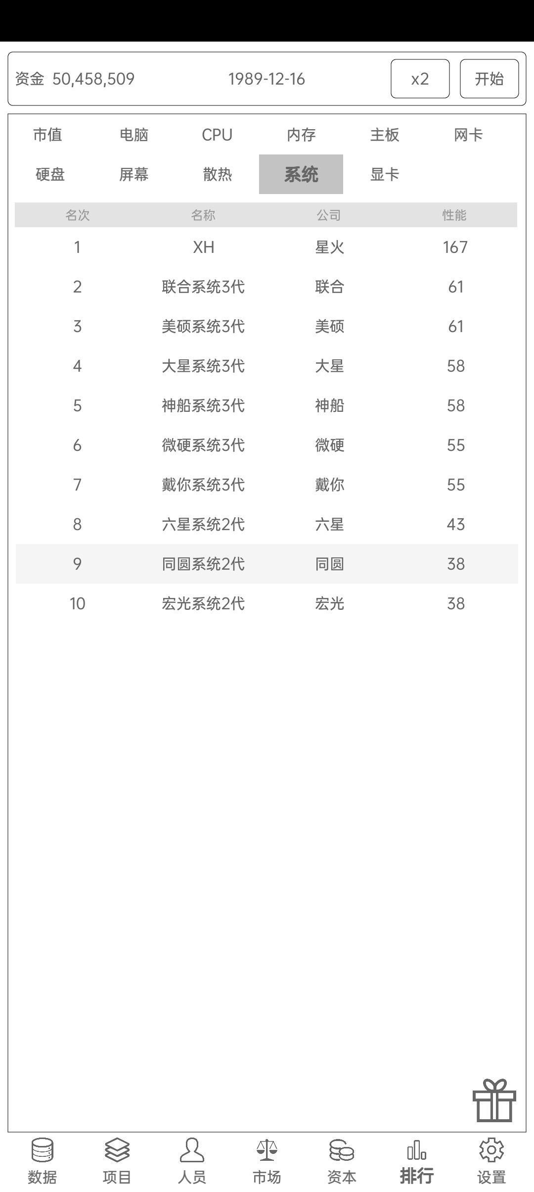 第一年竞争这么大吗 2