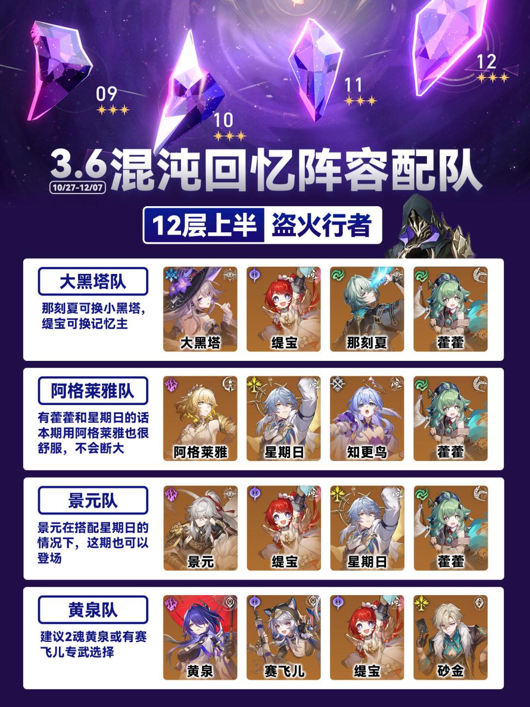 【V3.6攻略】混沌回忆范畴错误配队参考攻略 2