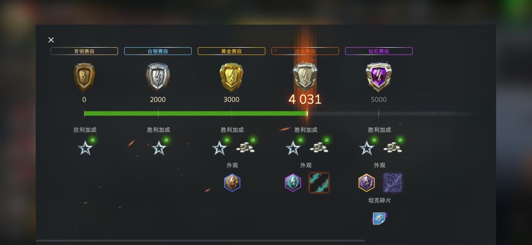 可算上4000了 2
