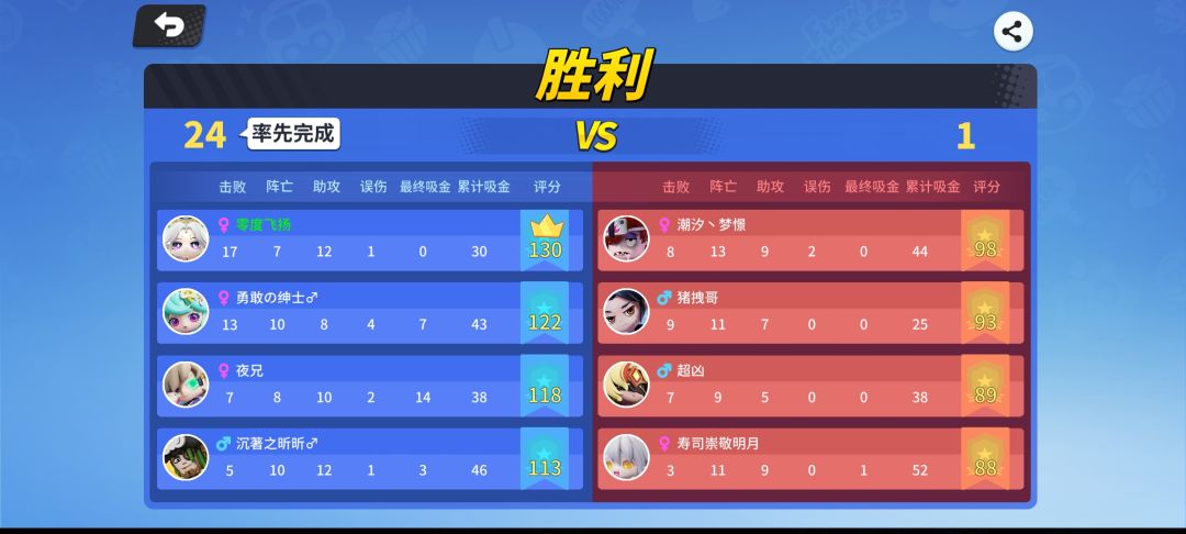 收工,睡觉 1