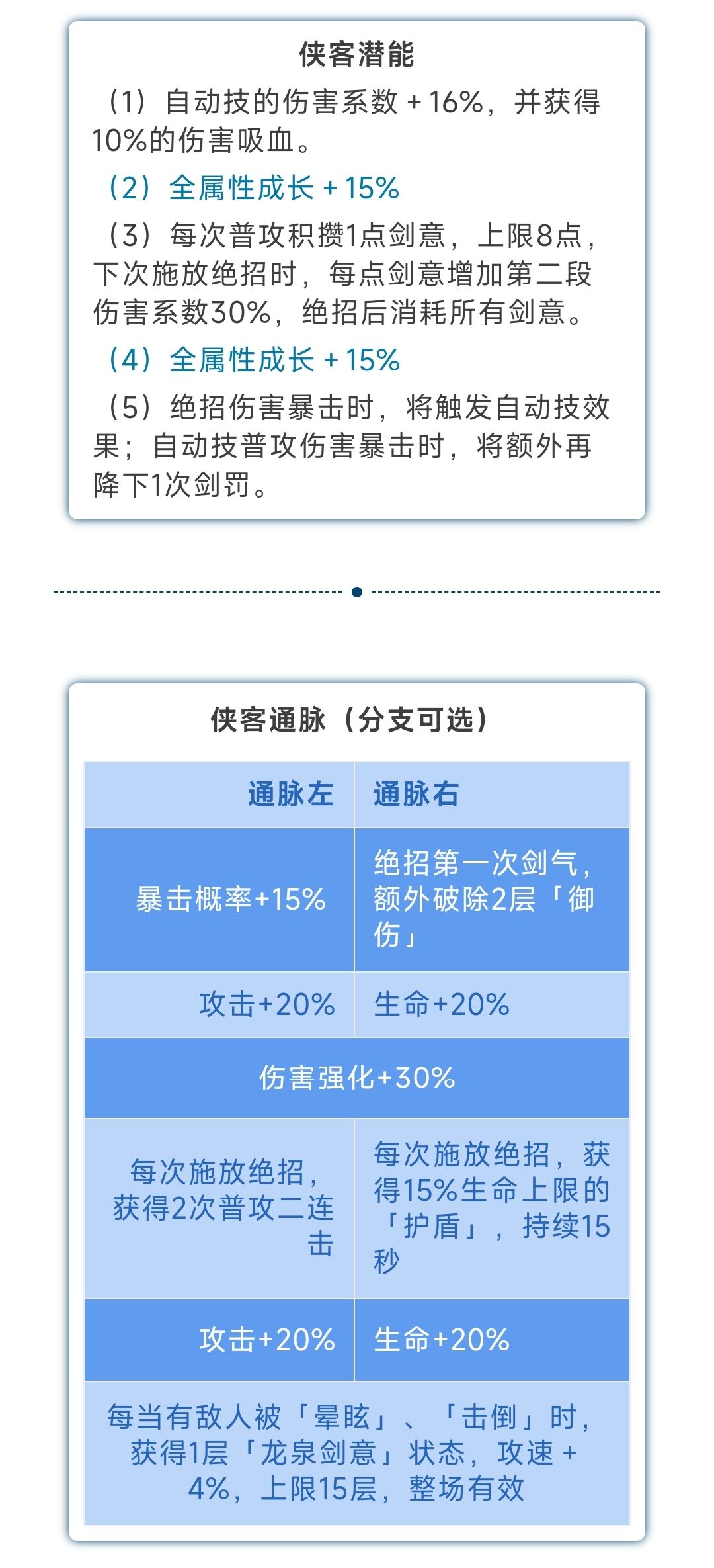 李嫦鸢:暴击型内劲群攻C? 3