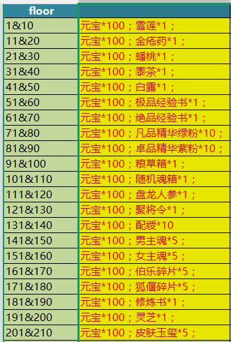 无尽奖励说明截图
