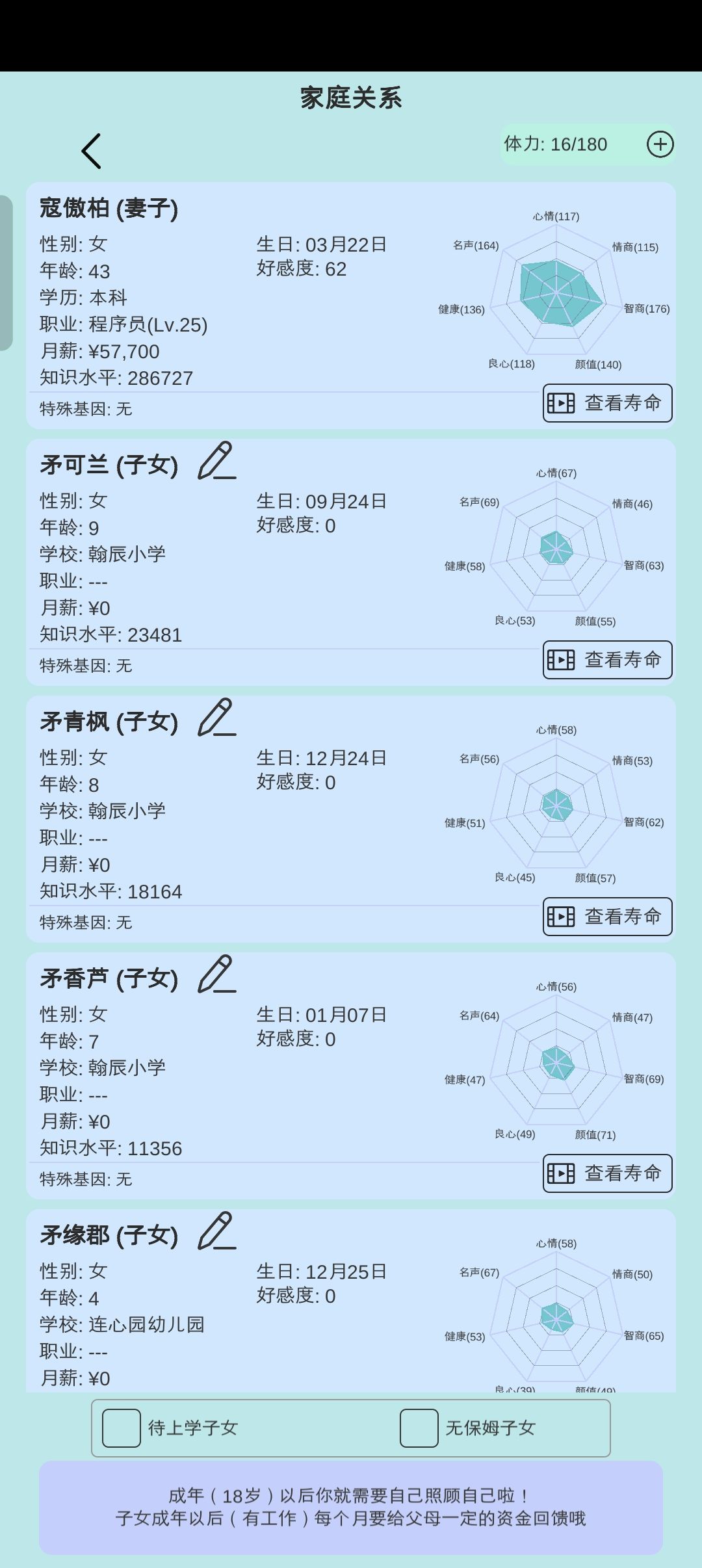 哎,生了那么多就是没有儿的命 1