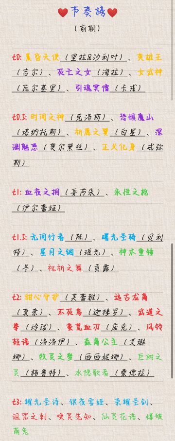 「浮空秘境」国服前期节奏榜