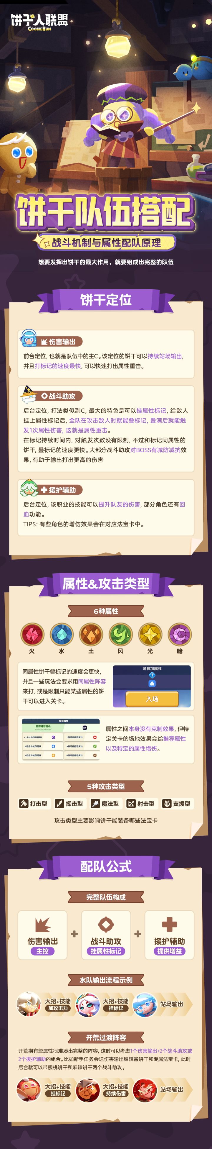 【寻迹测试攻略】队伍该怎么搭?先把机制和属性搞明白截图
