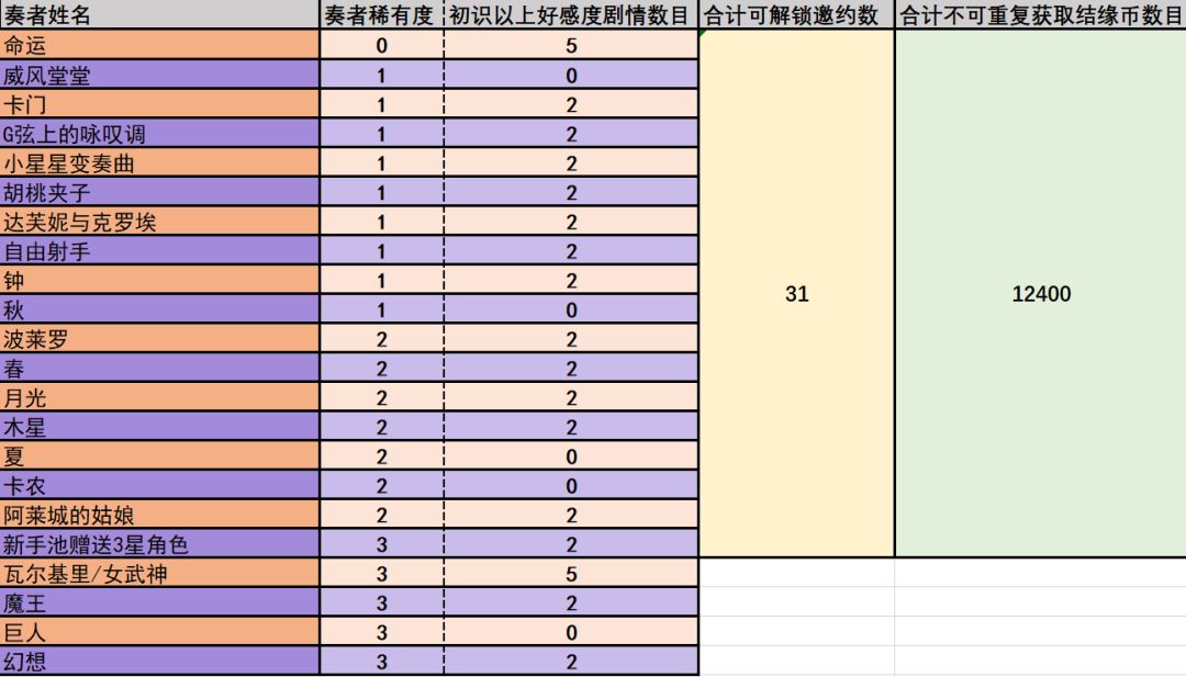 【宿命回响/攻略】结缘币与城镇探索 2