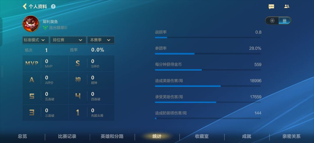 lolm不赖,新赛季就给我上狠活 3