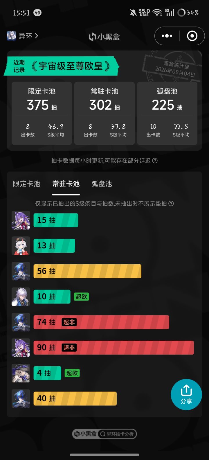 最近常驻池运气有点好啊截图