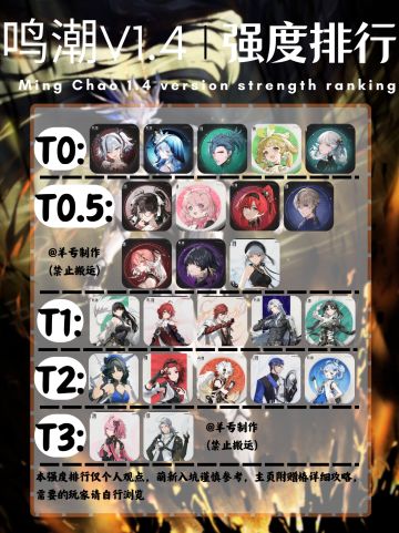 鸣潮V1.4强度排行榜～仅个人观点～