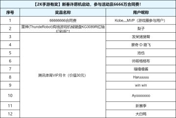 【已开奖】新春许愿机启动，参与活动赢6666万合同费！