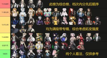 综合节奏榜-信标版本