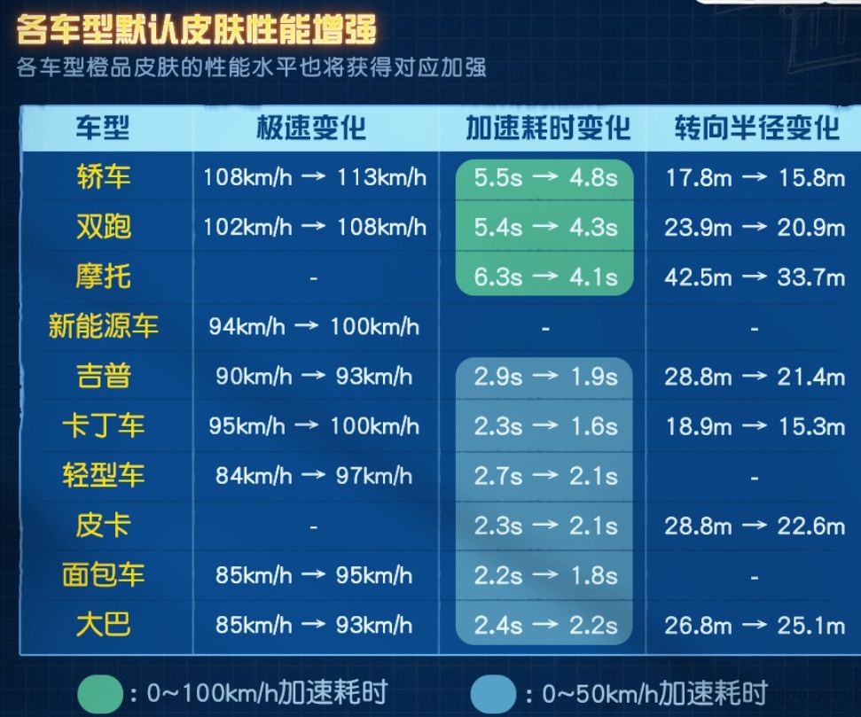 荒野行动载具体验优化大改!零元免费开金车 2