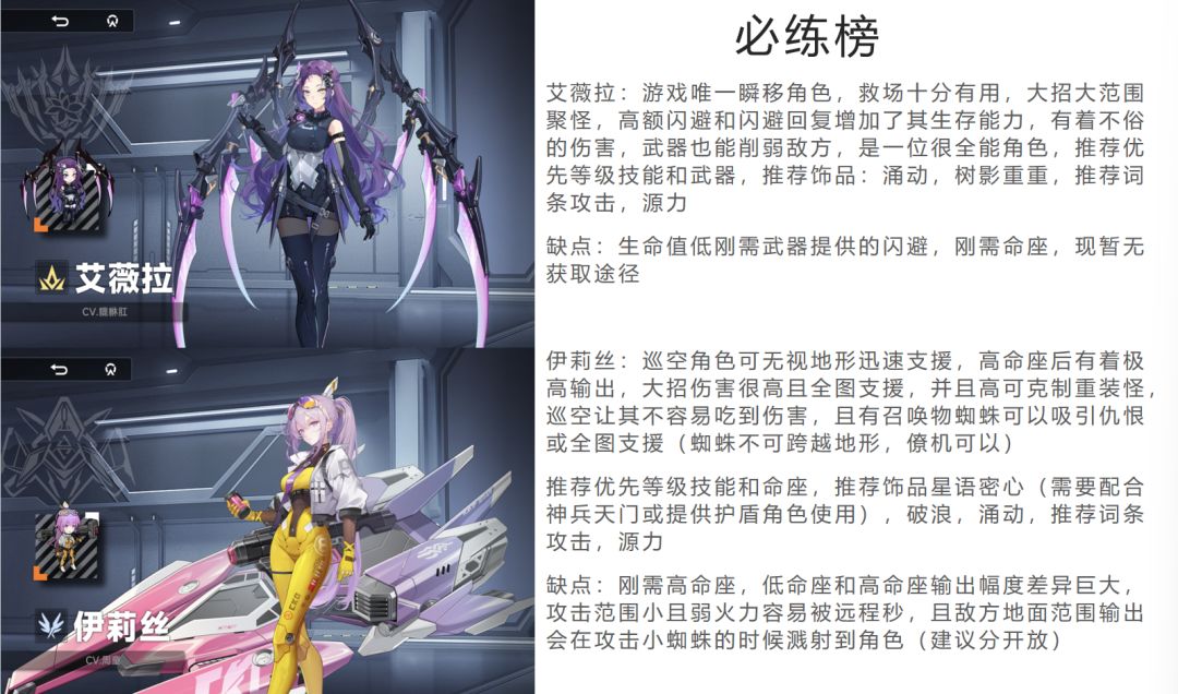 源序空间角色养成和饰品推荐 2