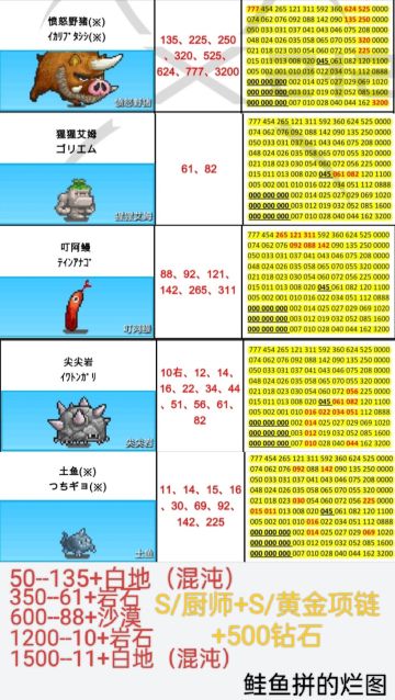 本周周常刷怪地点（4.6--4.12）