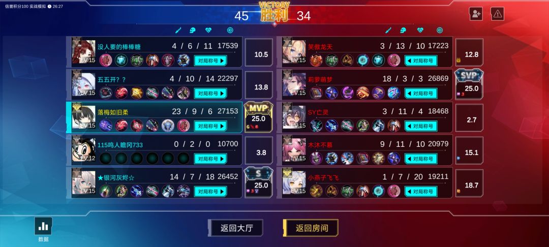 真是一场酣畅淋漓的赤石啊 2