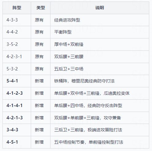 「攻略贴」阵型的介绍和效果 1