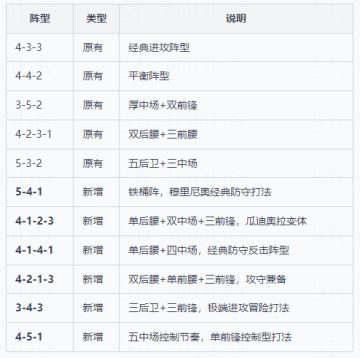 「攻略贴」阵型的介绍和效果