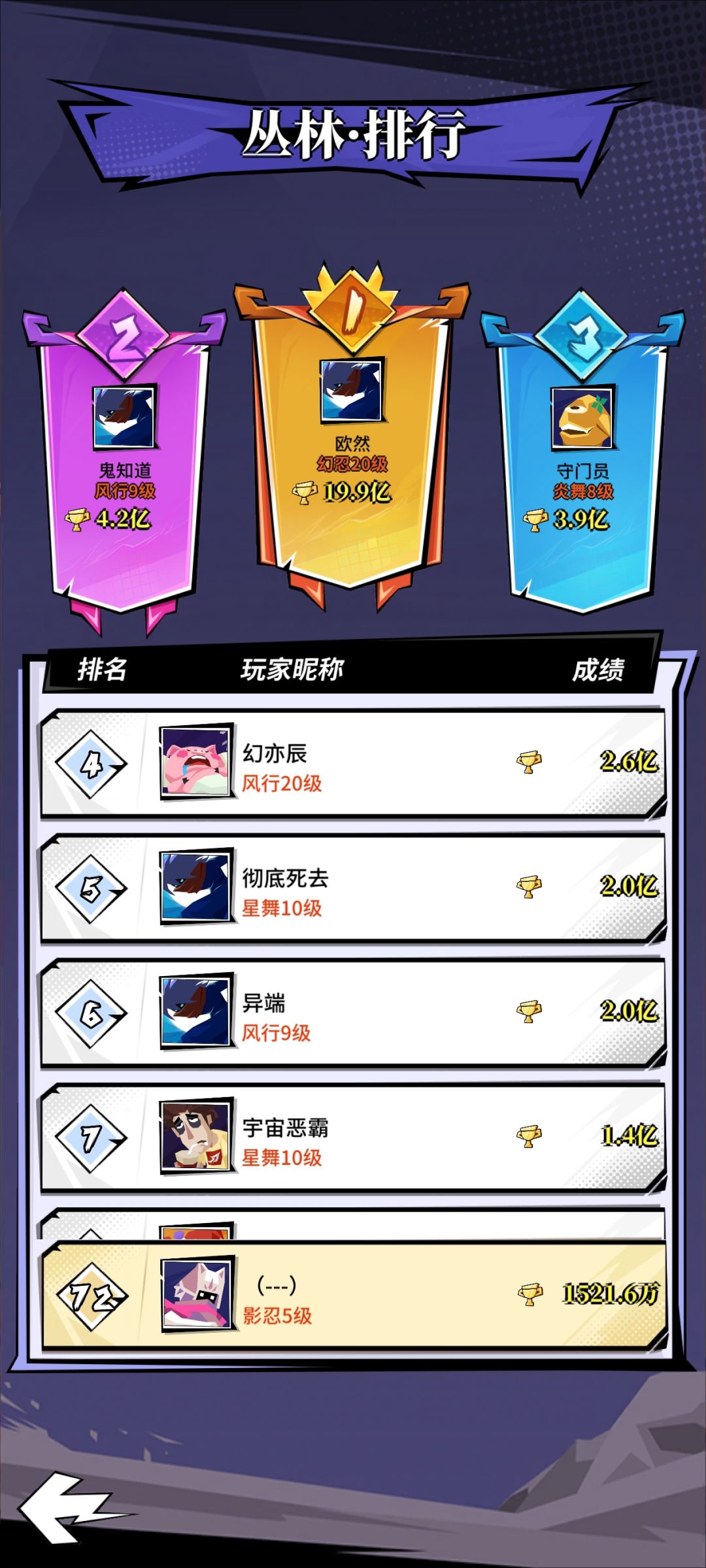 也是小小拿了个丛林72名 2