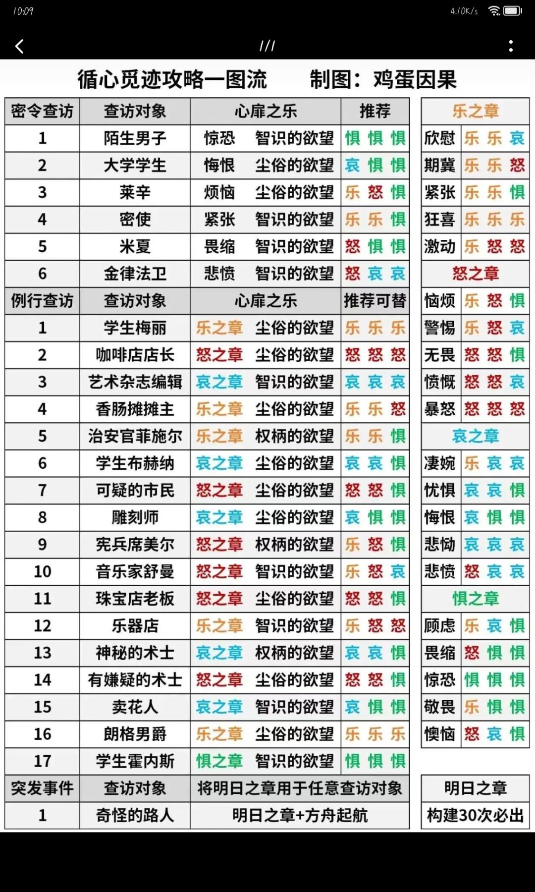 明日之章 3