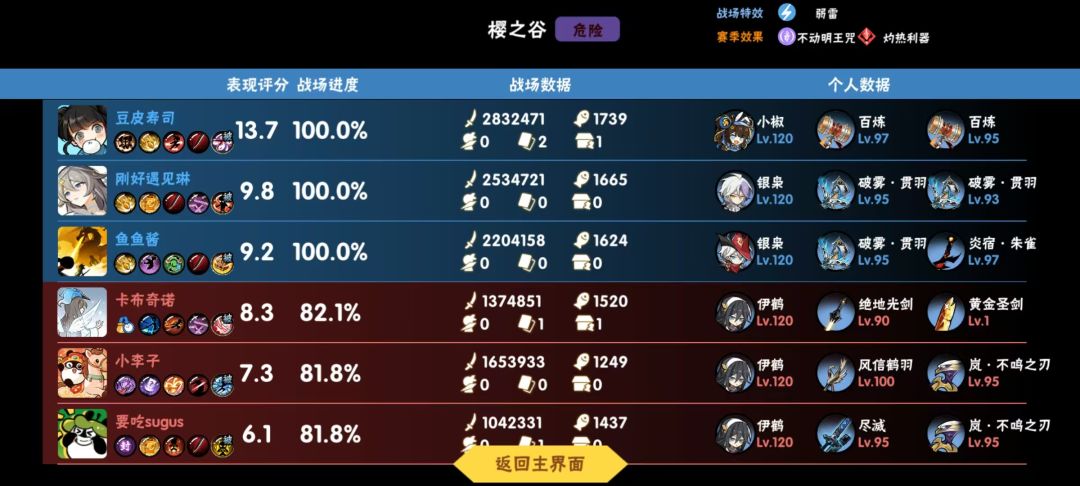 一个神秘萌新 鱼鱼酱 3