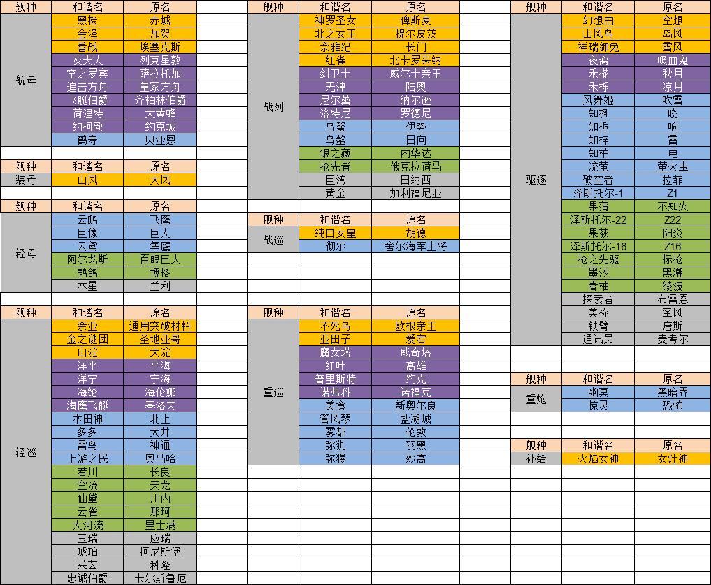 和谐名对照表 1