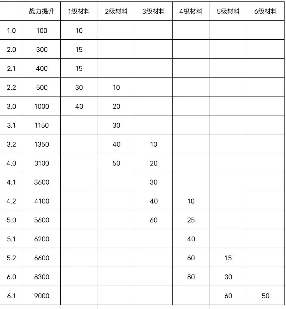 仙玉消耗性价比全解→境界＆武器（专武）截图