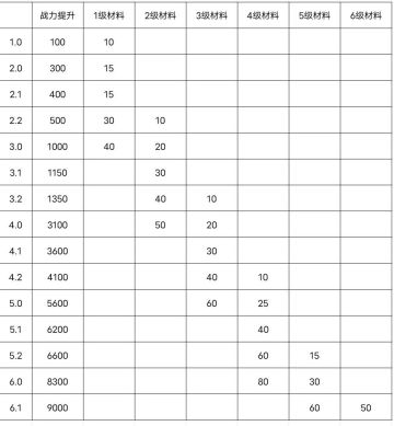 仙玉消耗性价比全解→境界＆武器（专武）
