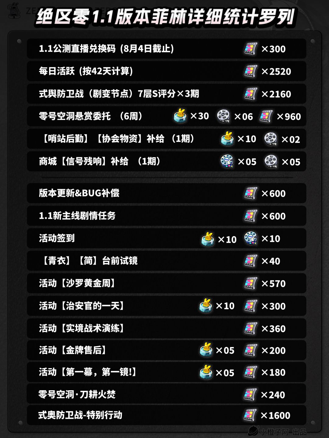 【1.0攻略征集】1.1版本能有多少抽? 2