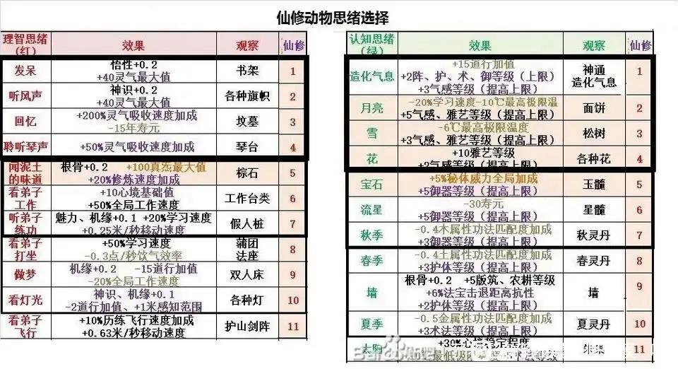 新人看过来 2