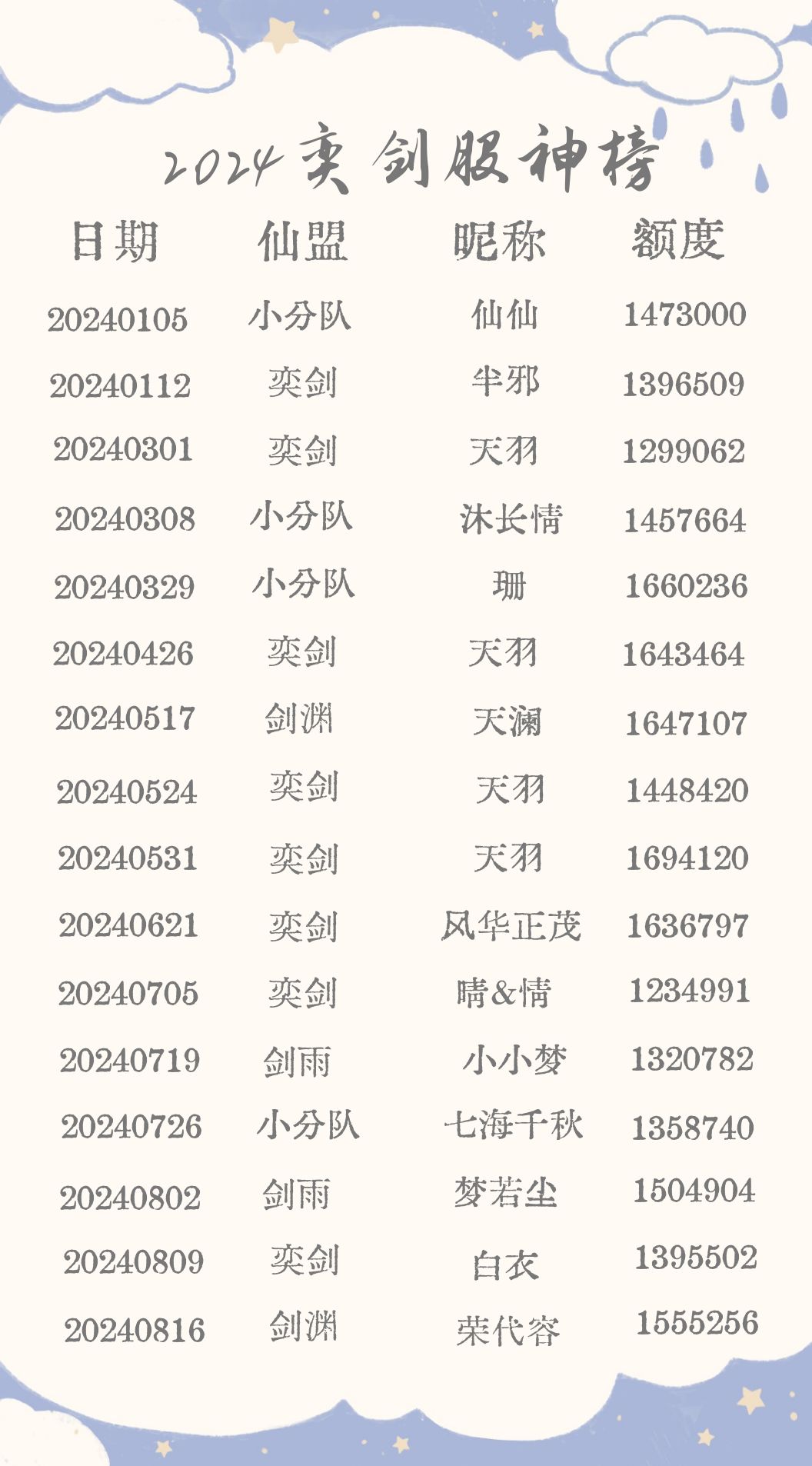荣荣股神！ 2