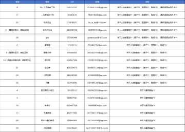 【已开奖】晒出甄嬛联动皮肤，赢饼干人好礼