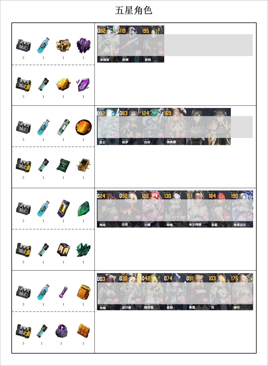 交错战线养成建议以及彩礼指南 3