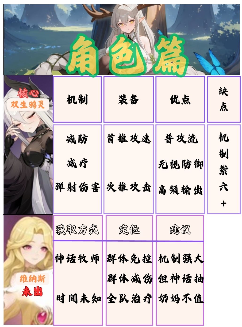 【攻略征集】旷野阵容/夏日版本内含一图流 3