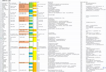 深夜来点干货，初版伤害一览表~