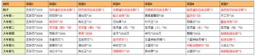 【新春福利&活动汇总】丨登录领仙圣，返利&免单活动即将开启！