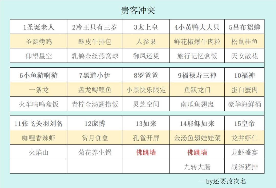 【爆炒攻略搬运工】金符文刷菜冲突截图