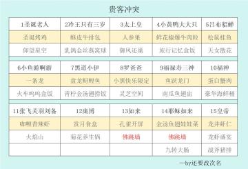 【爆炒攻略搬运工】金符文刷菜冲突