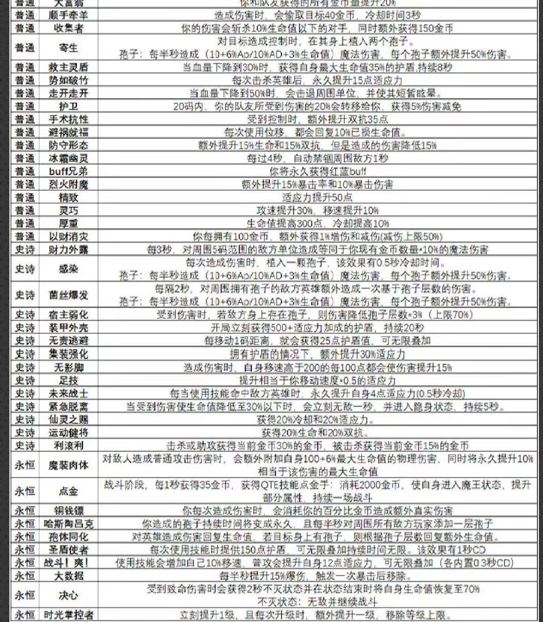 战场的奇妙技能截图