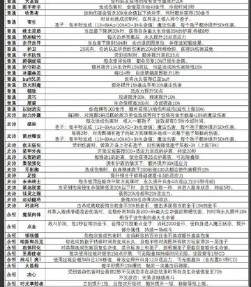 战场的奇妙技能