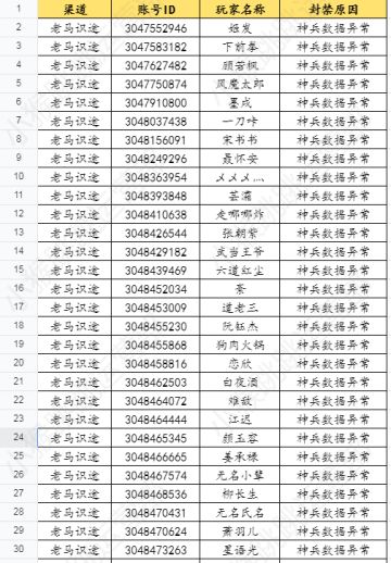 2023年6月30日违规账号封禁公告