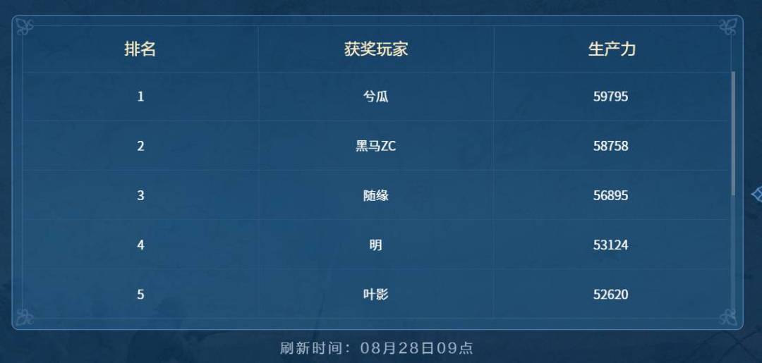 精英挑战服 |最新动态! 3