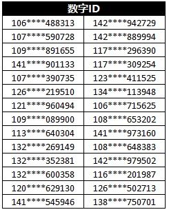 「团队战」排名公布